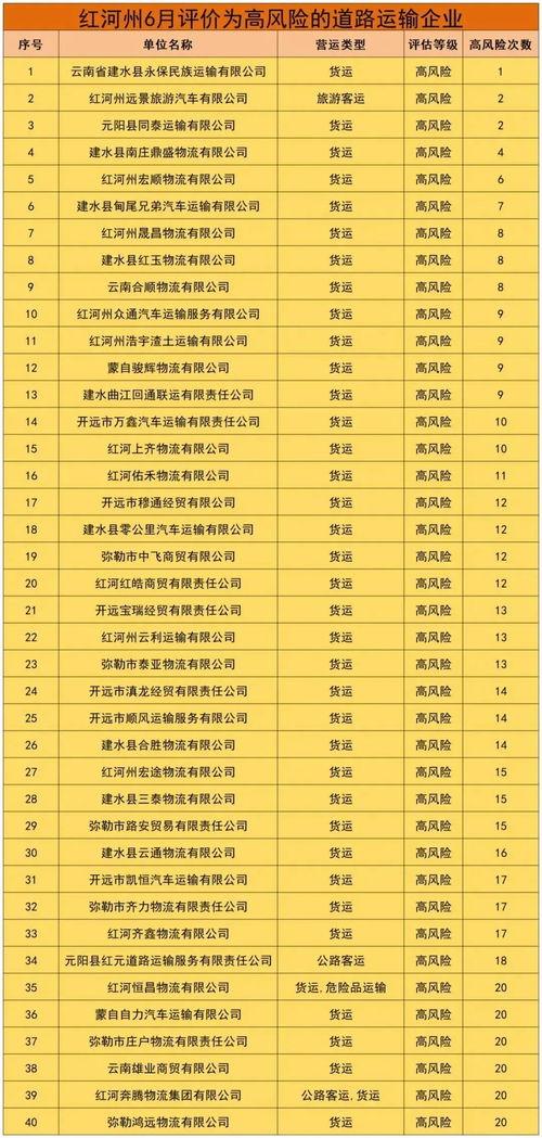 红河最新爆料,揭秘事件背后惊人真相  第3张